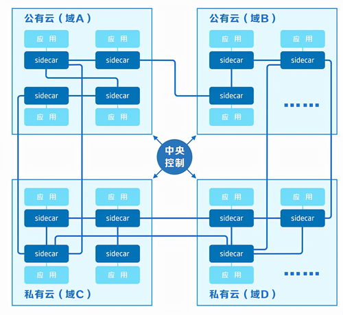 格故鼎新，國(guó)壽壽險(xiǎn)打造穩(wěn)定、便捷、安全、高效科技服務(wù)網(wǎng)格