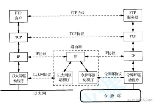 計算機網絡設計成果轉讓 基礎概念、流程與實踐指南